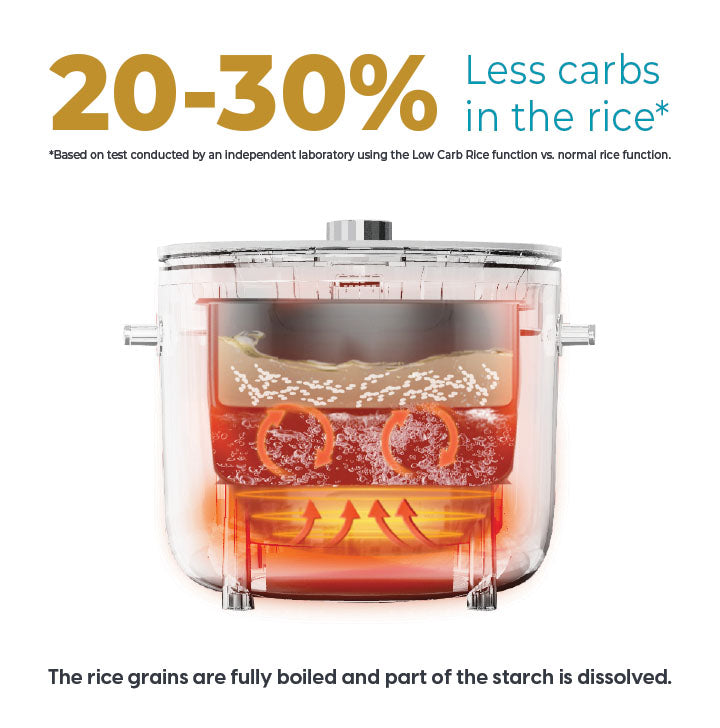Meet Diet Cooker: the carb reducing rice cooker - Glamattech